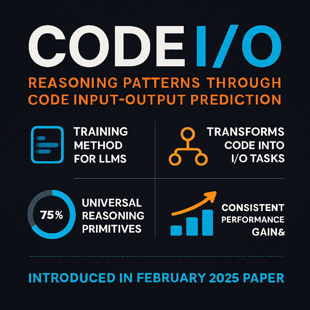 CodeI/O: Reasoning Patterns Through Code Input-Output Prediction