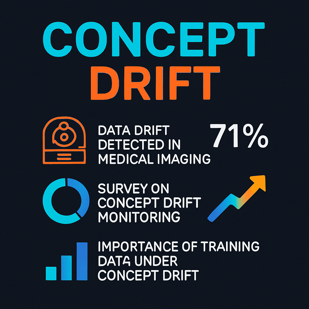 Concept Drift