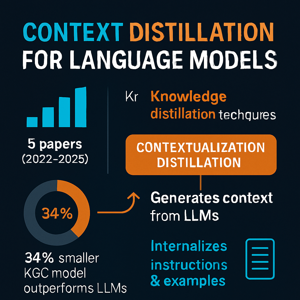 Context Distillation for Language Models