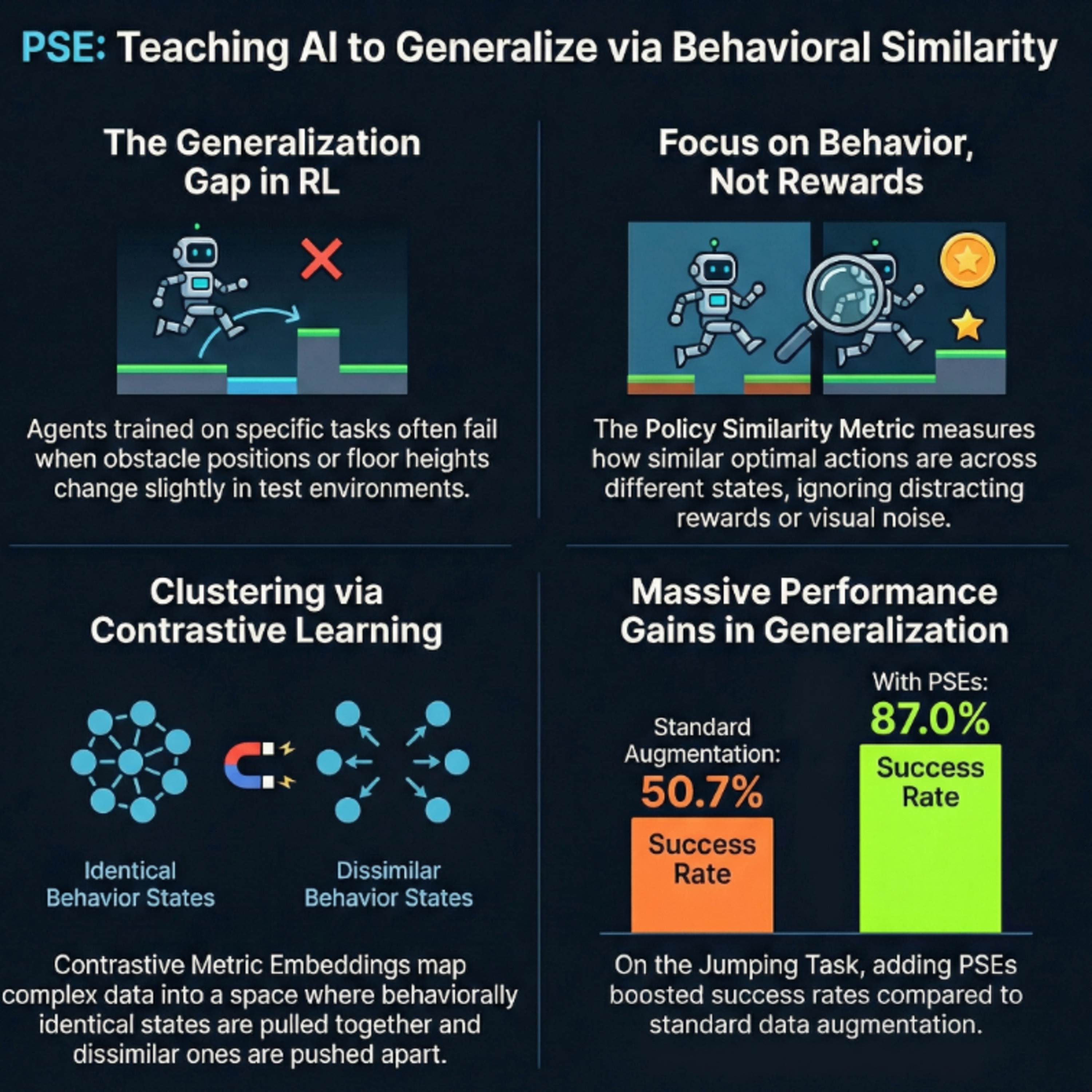 Contrastive Behavioral Similarity Embeddings for Generalization in Reinforcement Learning