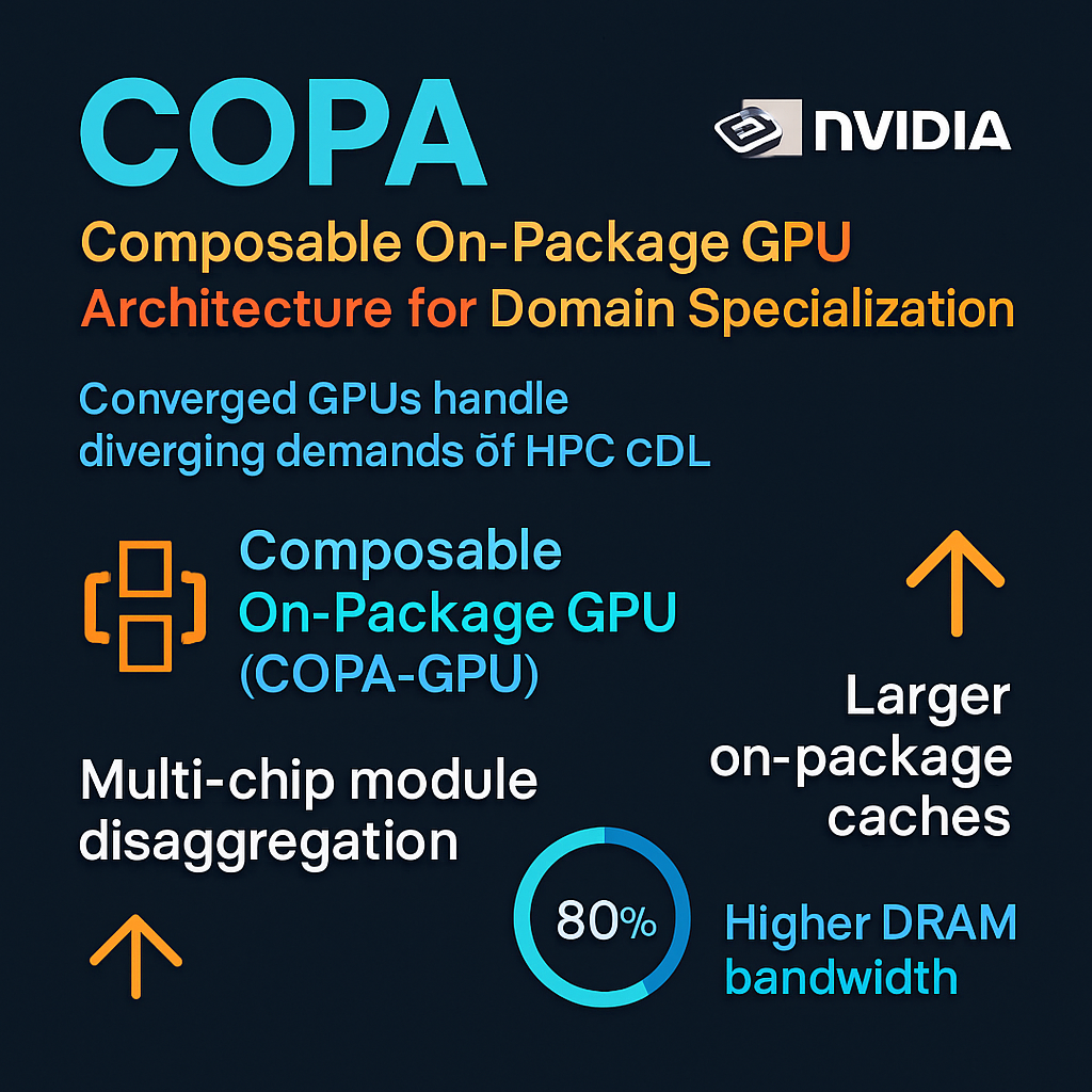 COPA: Composable On-Package GPU Architecture for Domain Specialization