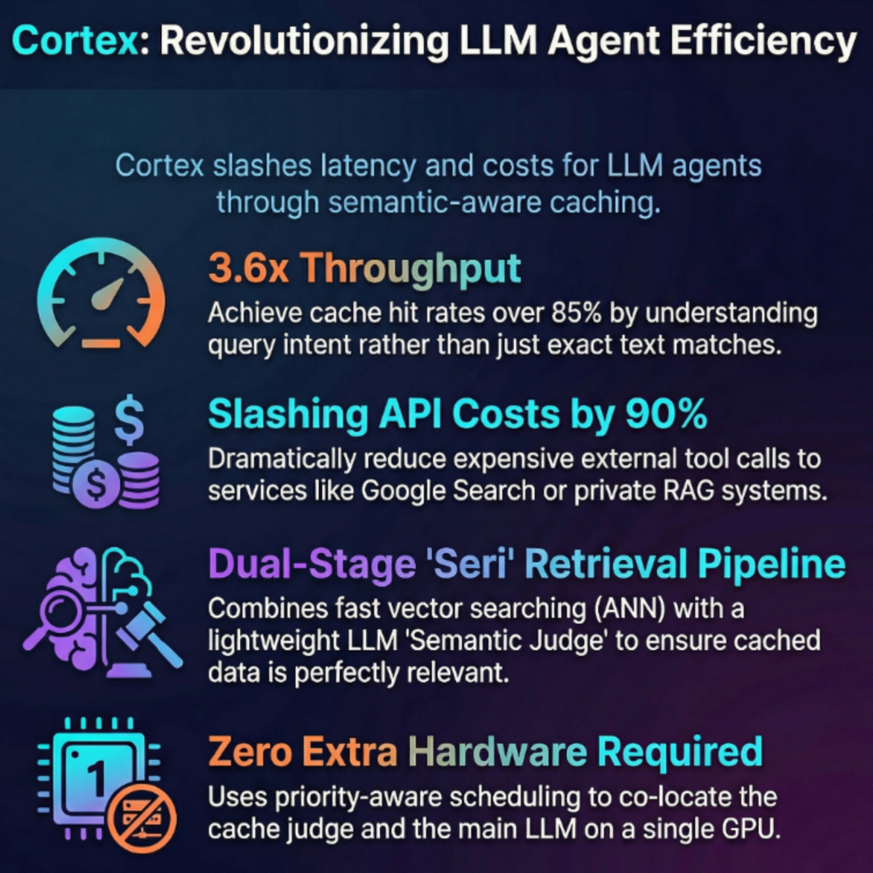 Cortex: Semantic Knowledge Caching for Low-Latency LLM Agents