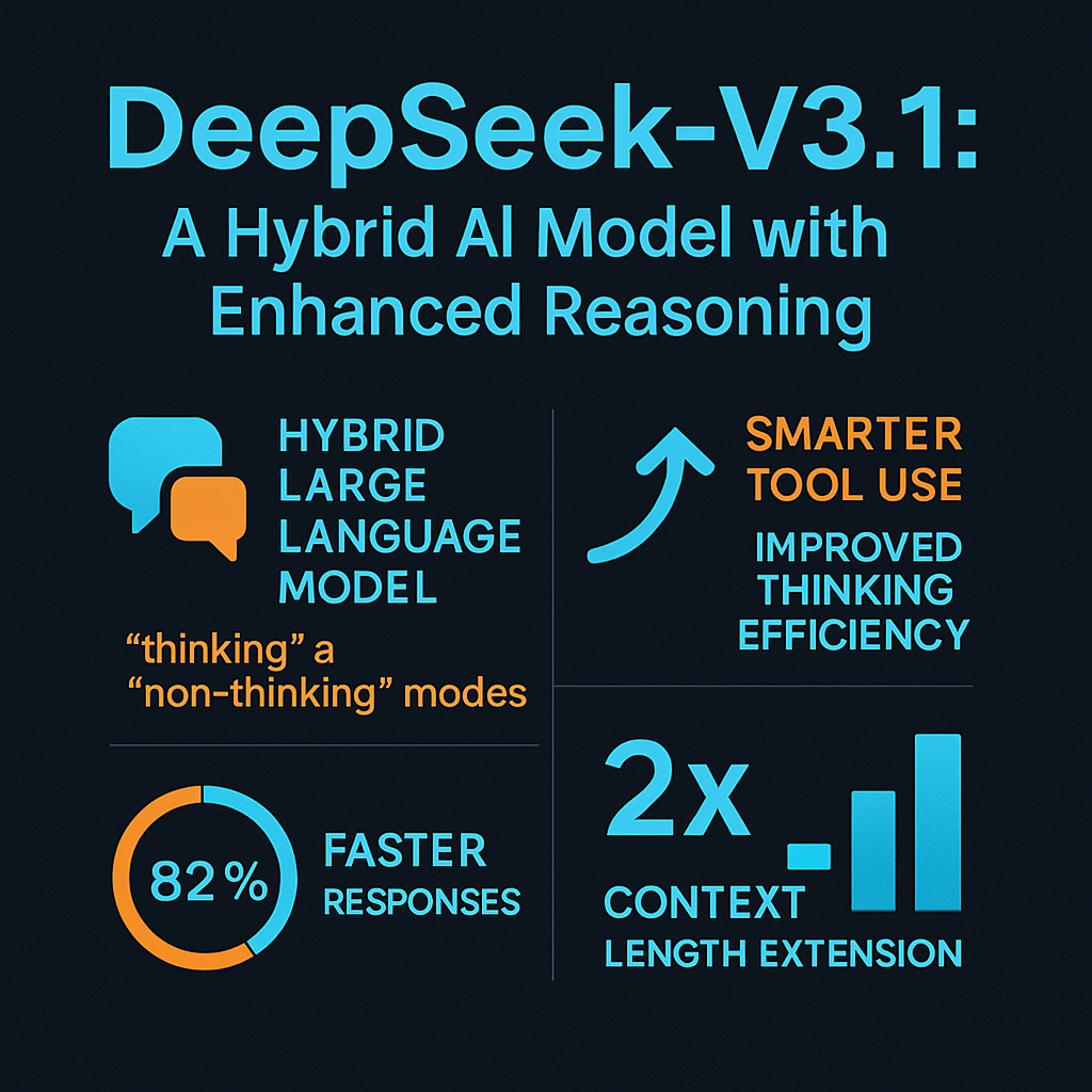DeepSeek-V3.1: A Hybrid AI Model with Enhanced Reasoning