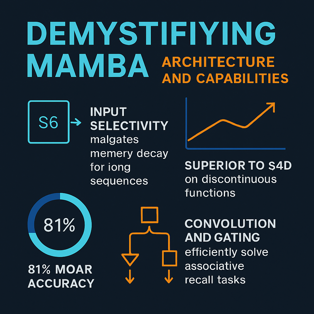 Demystifying Mamba: Architecture and Capabilities