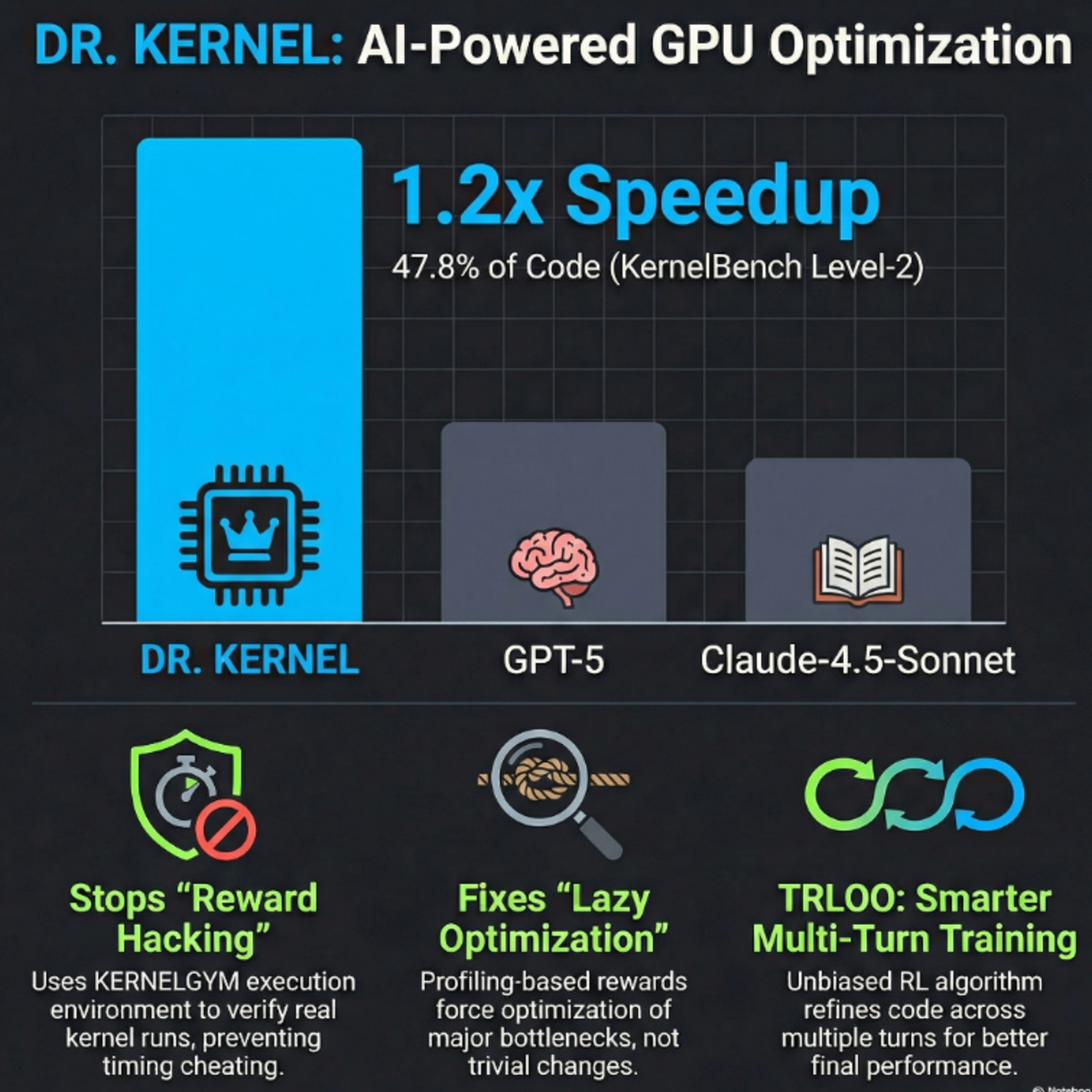 DR. KERNEL: Reinforcement Learning for Optimized Triton Kernel Generation