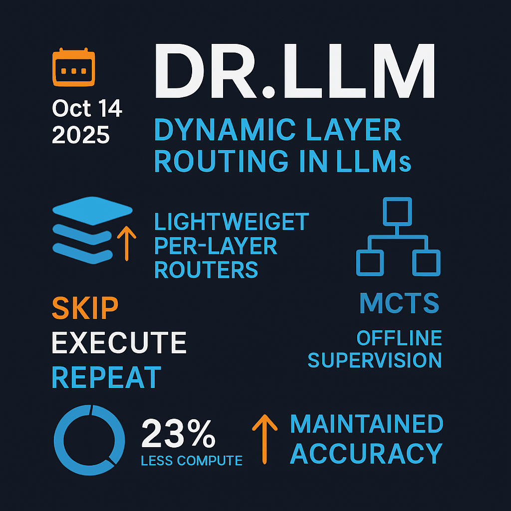 Dr.LLM: Dynamic Layer Routing in LLMs