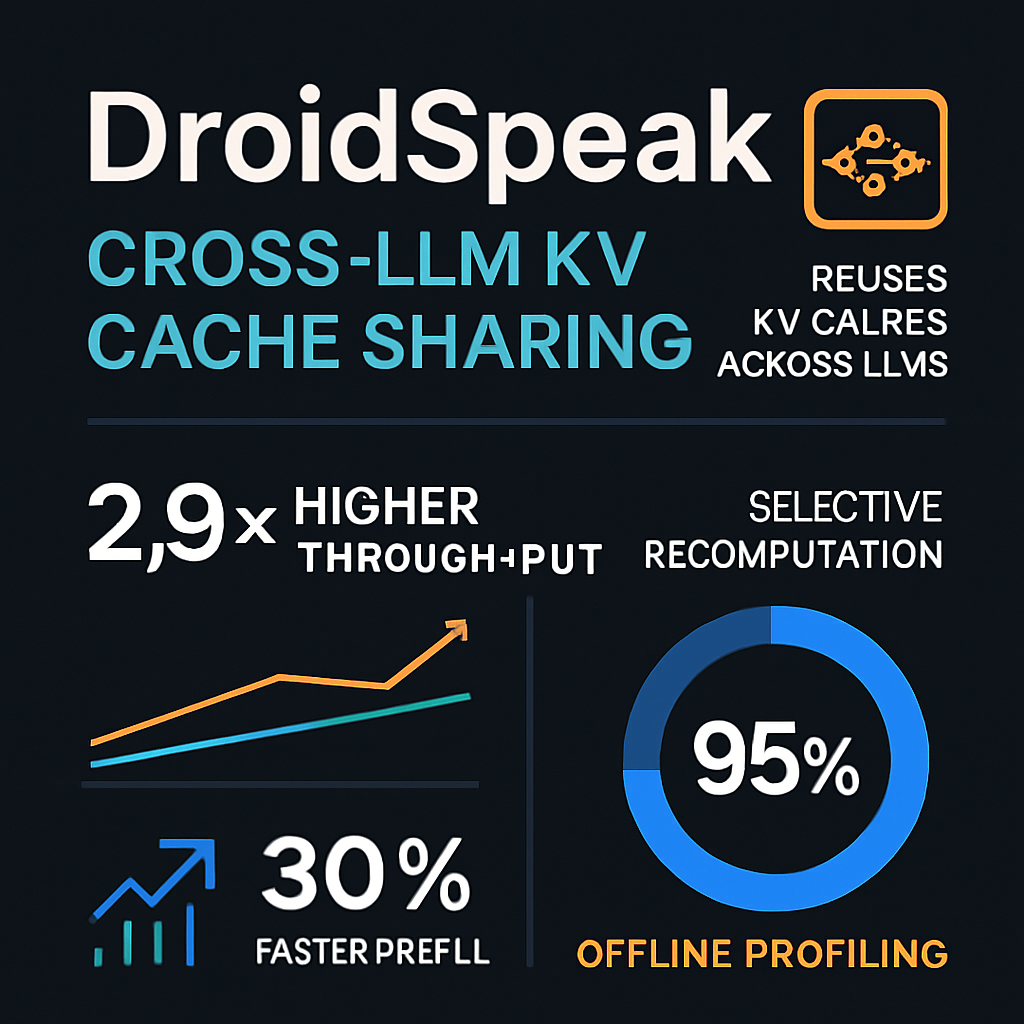 DroidSpeak: Cross-LLM KV Cache Sharing