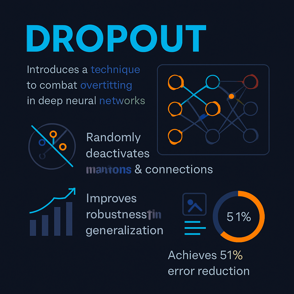 Dropout