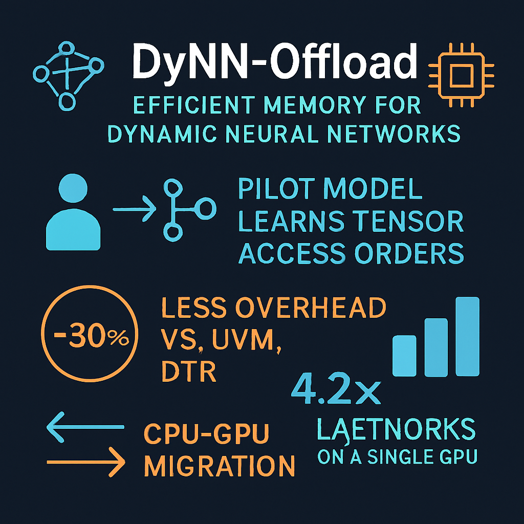 DyNN-Offload: Efficient Memory for Dynamic Neural Networks