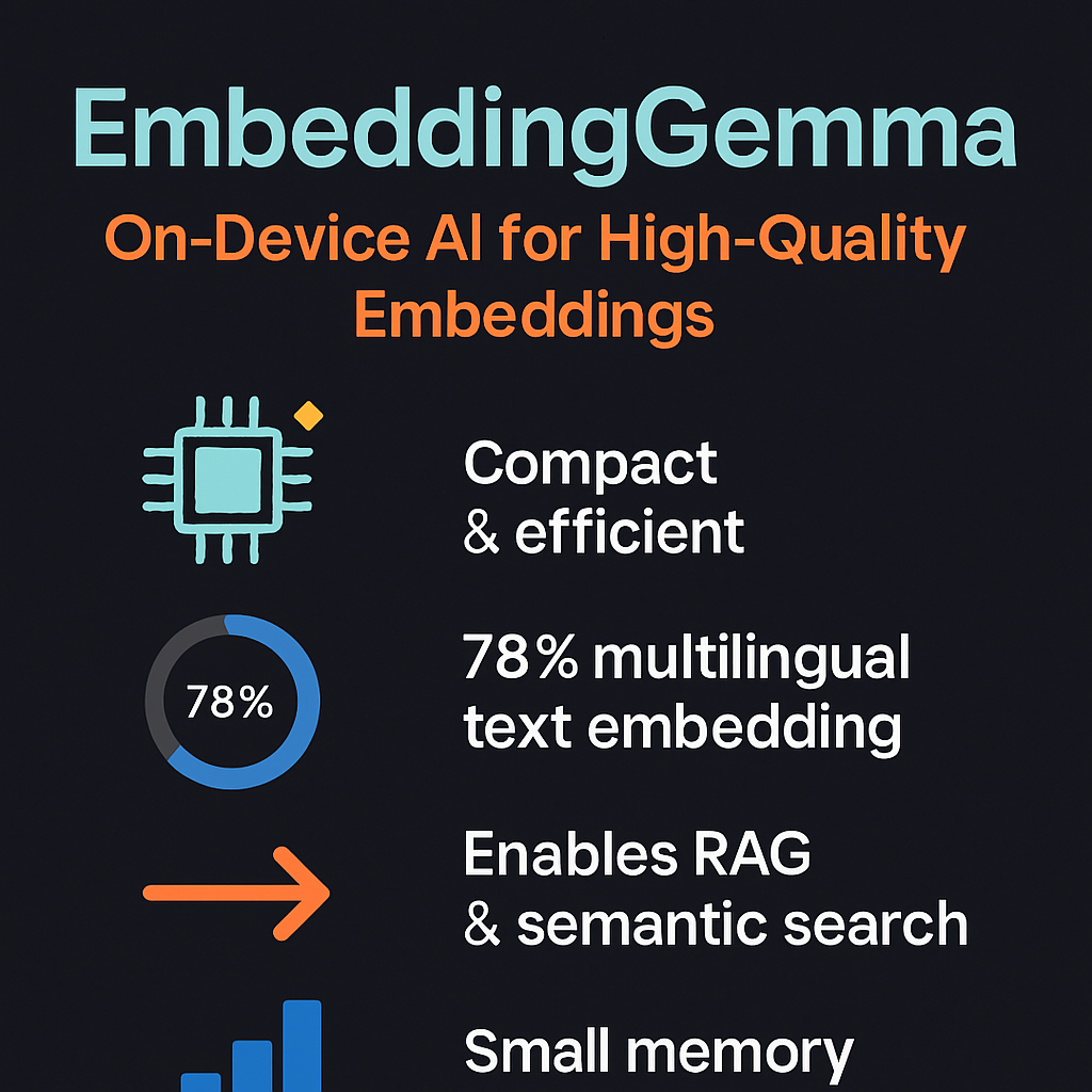 EmbeddingGemma: On-Device AI for High-Quality Embeddings