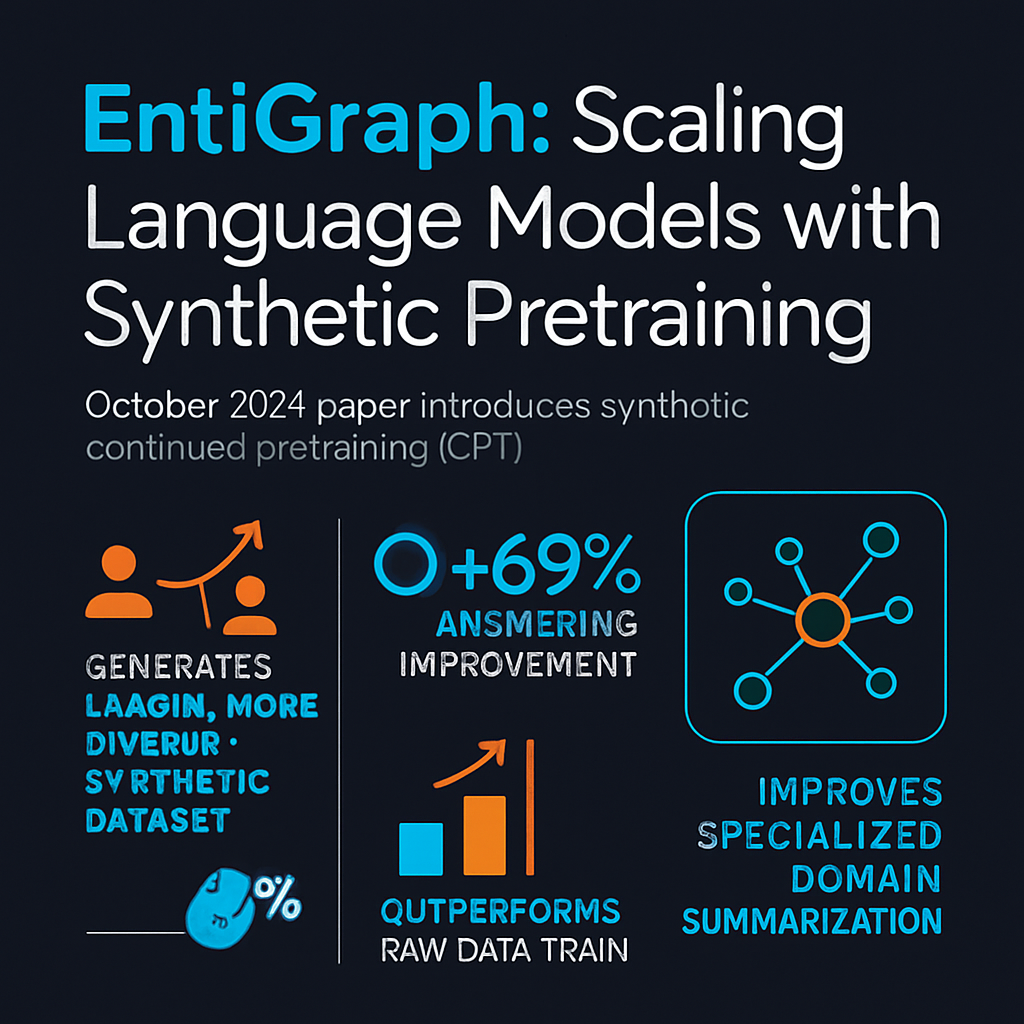 EntiGraph: Scaling Language Models with Synthetic Pretraining
