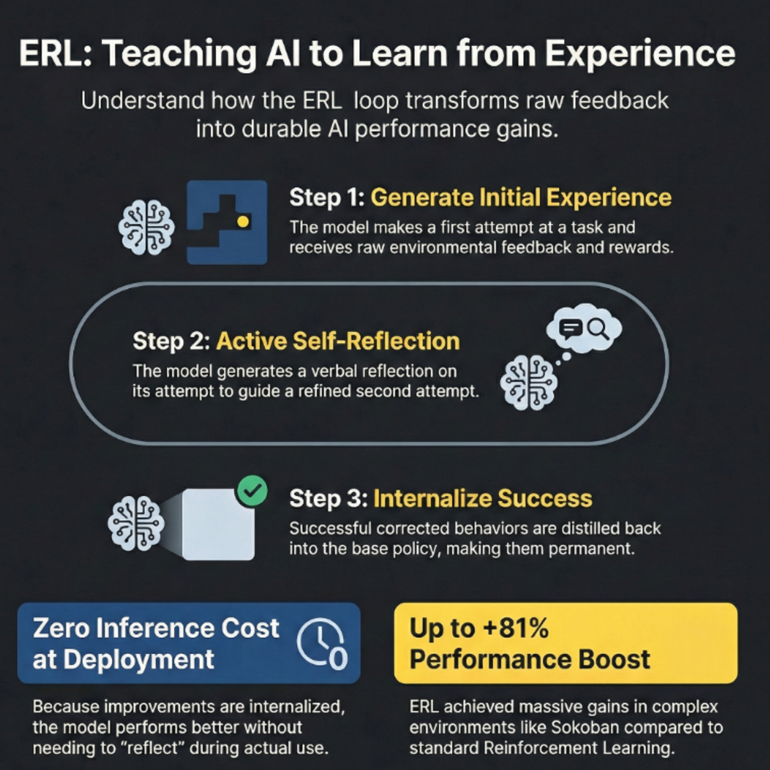 Experiential Reinforcement Learning: Internalizing Reflection for Better Policy Training