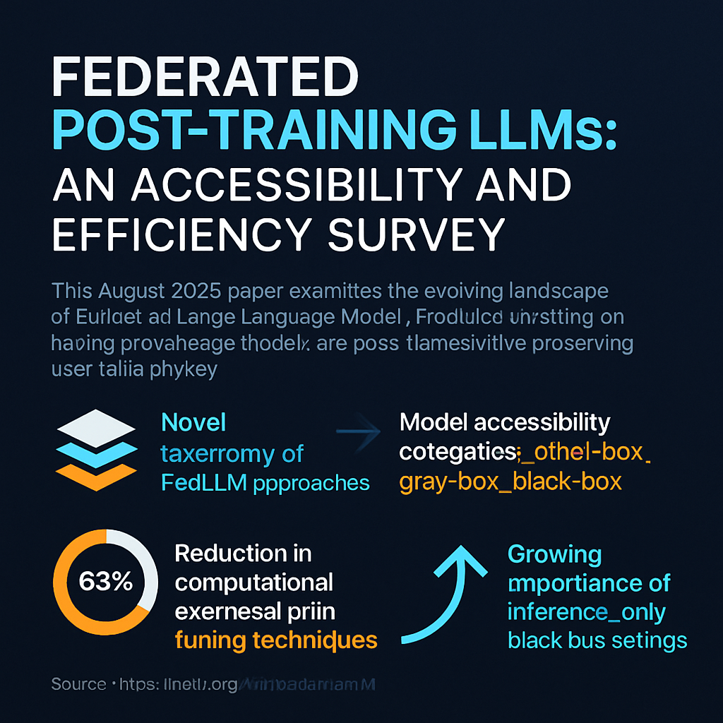Federated Post-Training LLMs: An Accessibility and Efficiency Survey