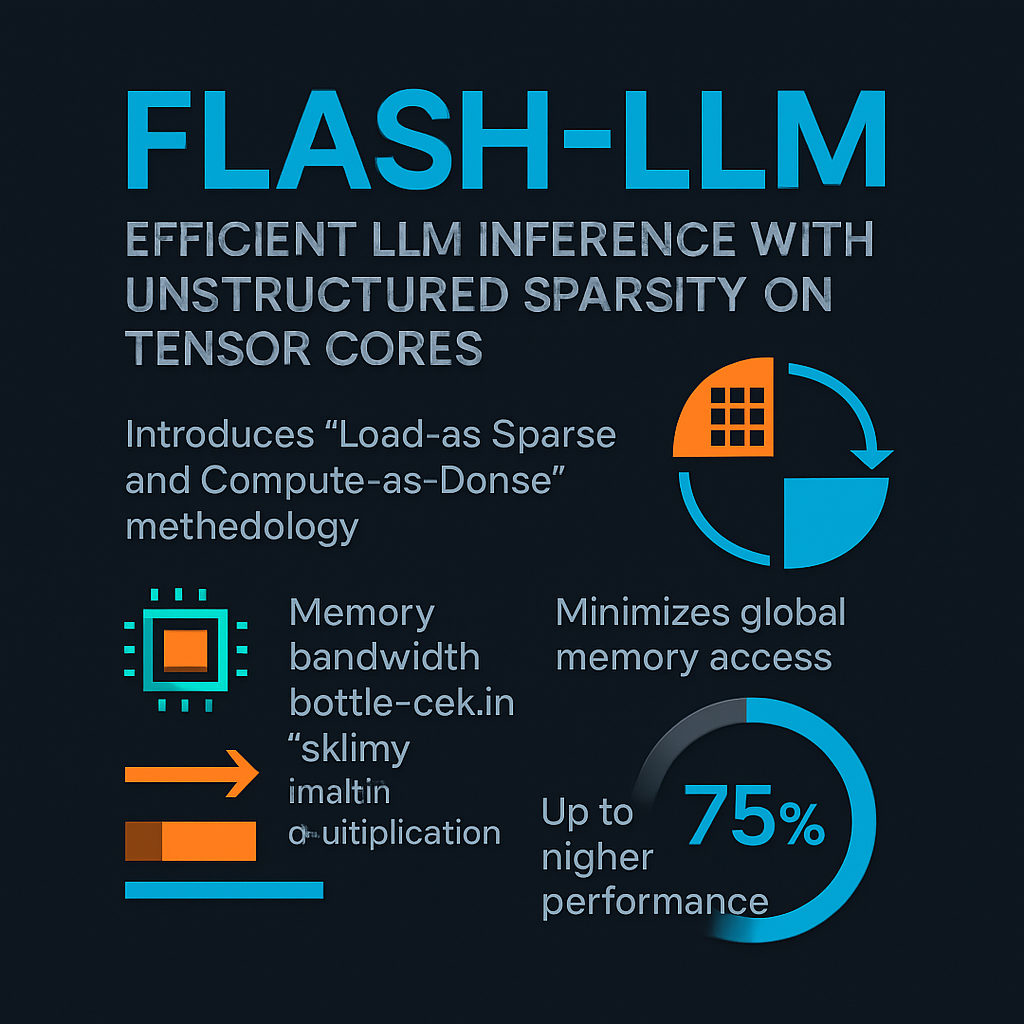 Flash-LLM: Efficient LLM Inference with Unstructured Sparsity on Tensor Cores
