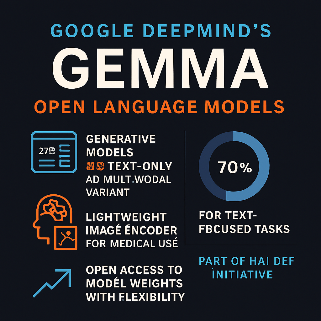 Gemma: Google DeepMind's Open Language Models