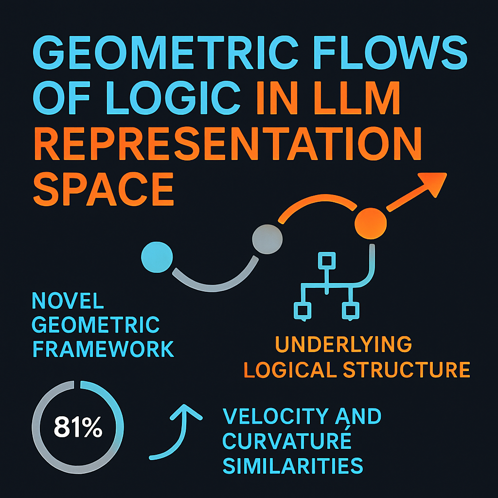 Geometric Flows of Logic in LLM Representation Space