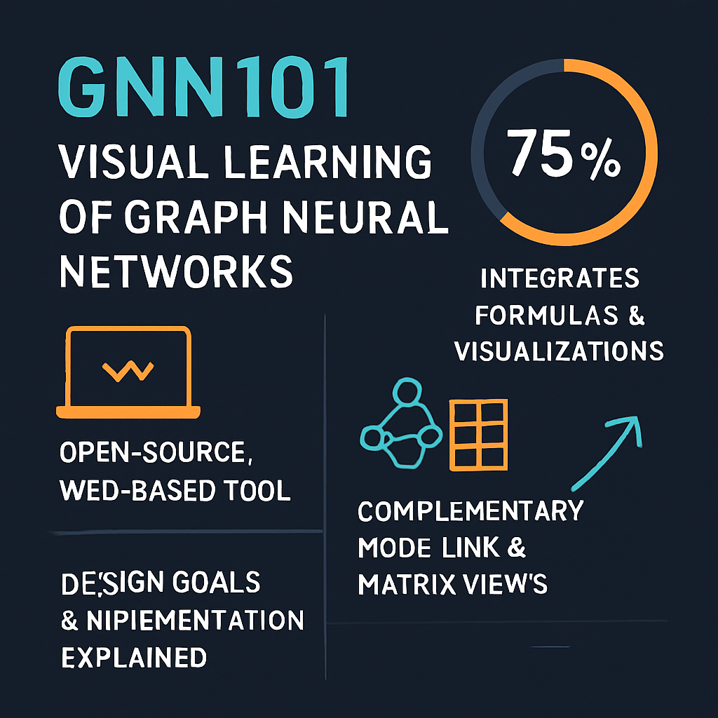 GNN101: Visual Learning of Graph Neural Networks