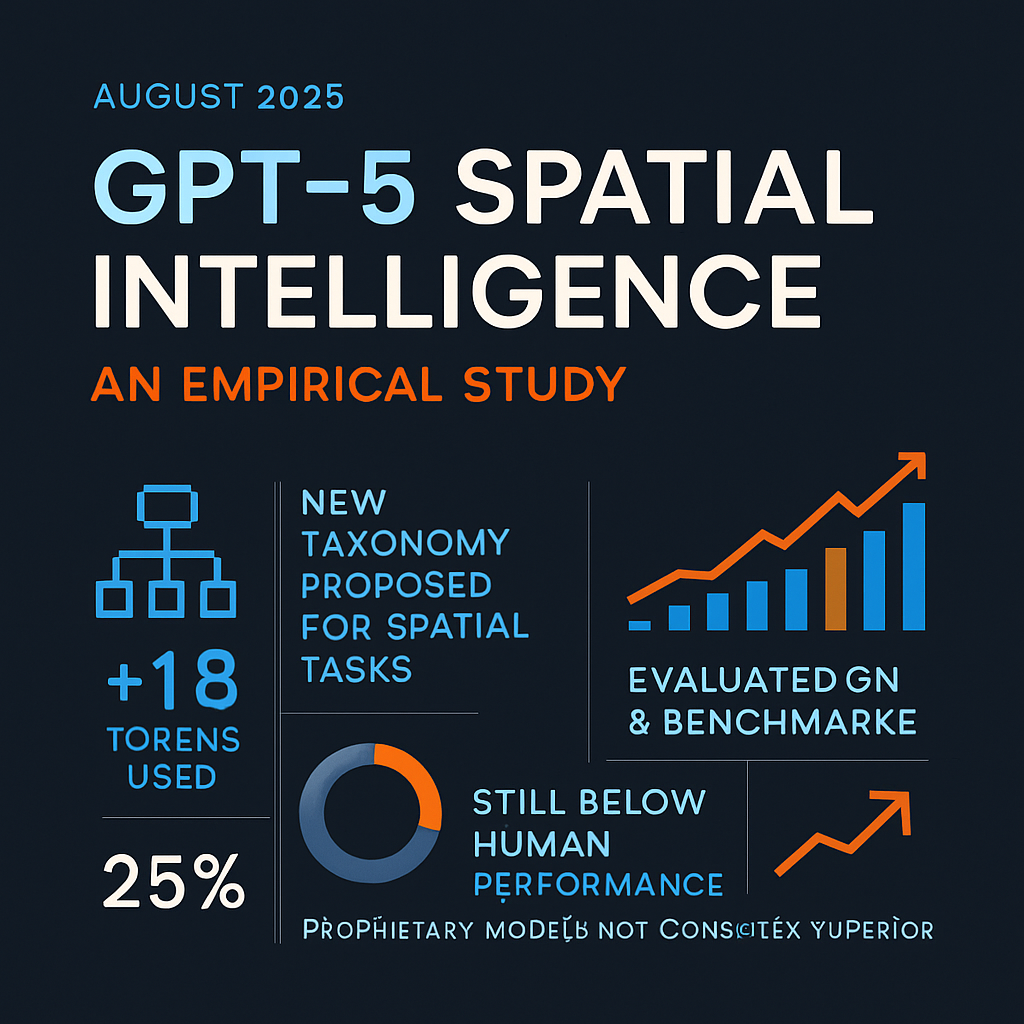 GPT-5 Spatial Intelligence: An Empirical Study