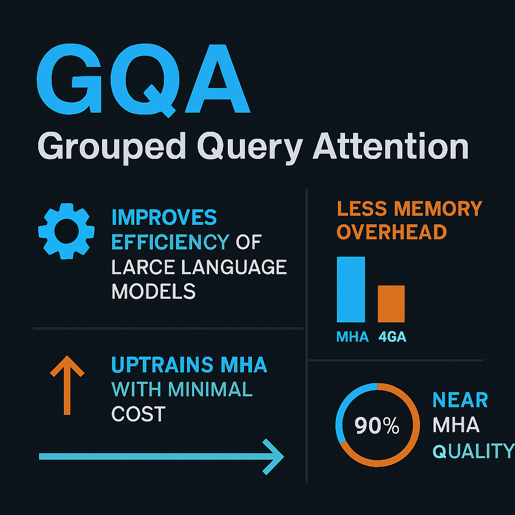 GQA: Grouped Query Attention