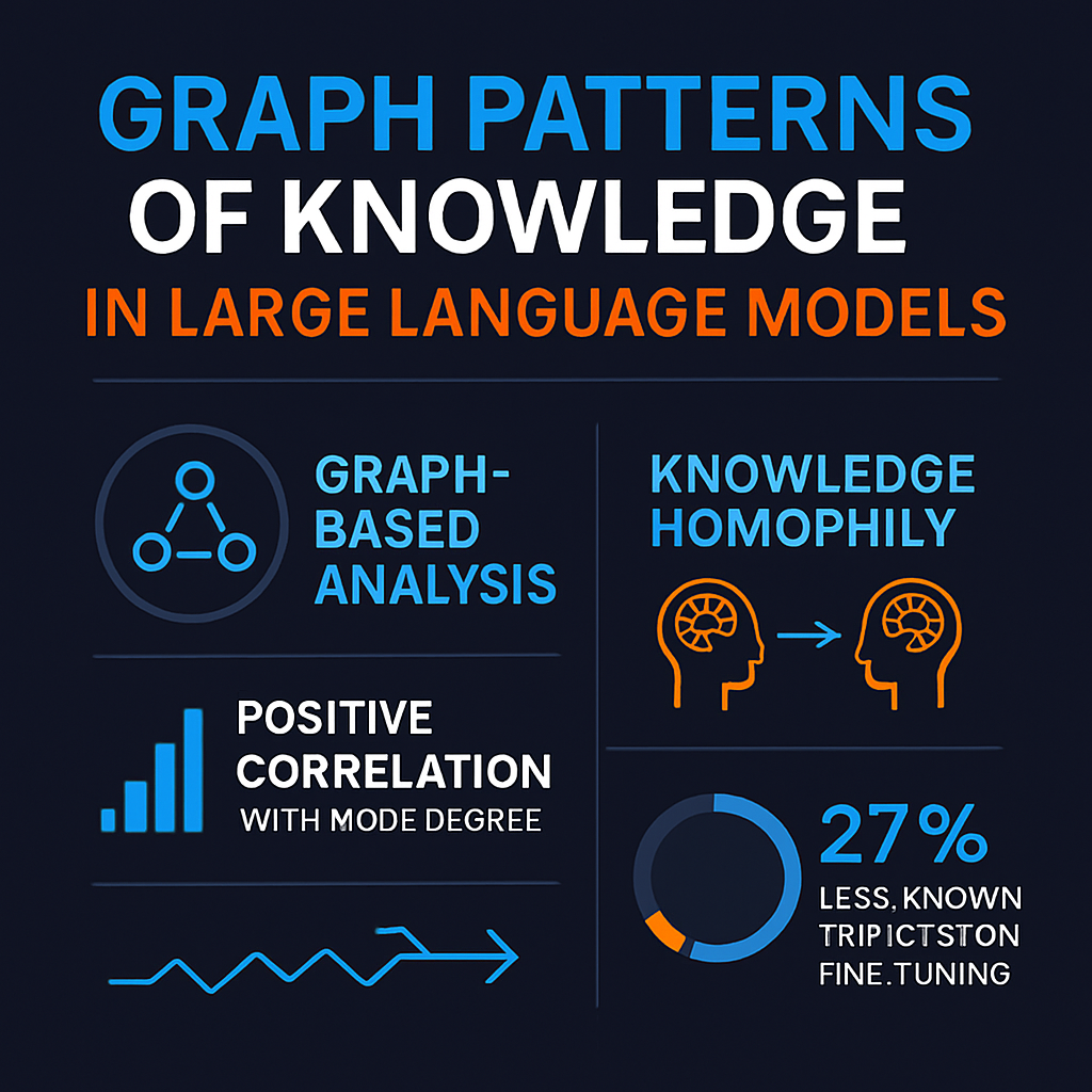 Graph Patterns of Knowledge in Large Language Models