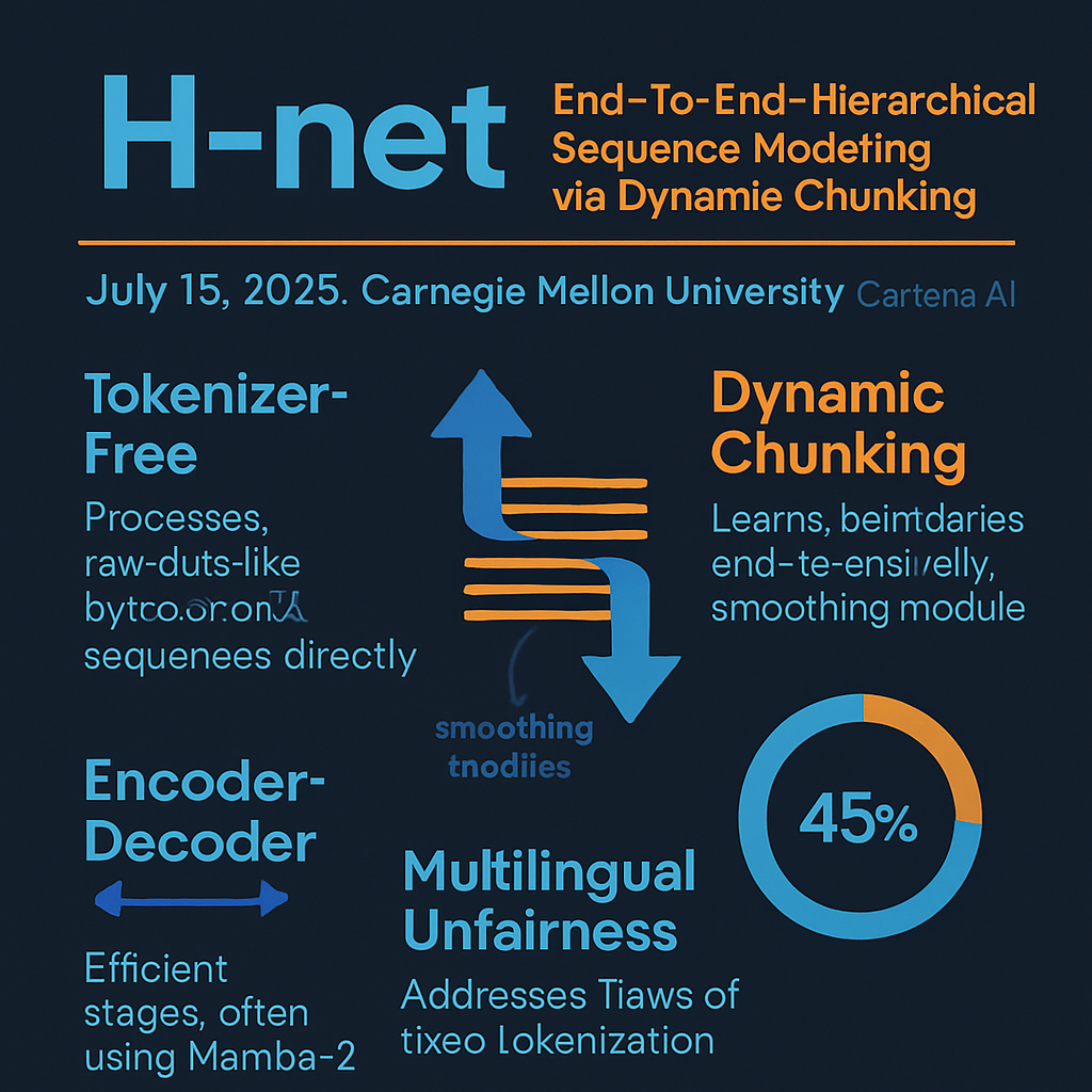 H-net: End-to-End Hierarchical Sequence Modeling via Dynamic Chunking