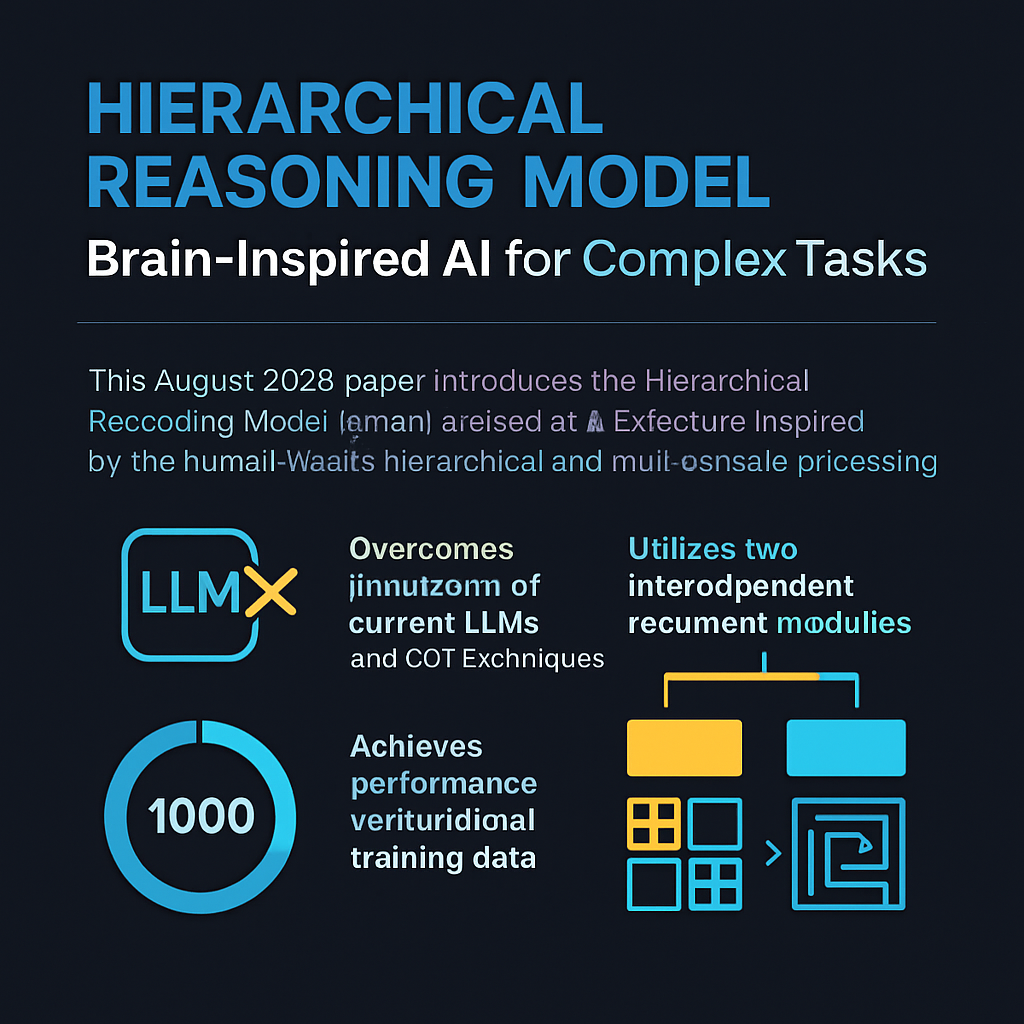 Hierarchical Reasoning Model: Brain-Inspired AI for Complex Tasks