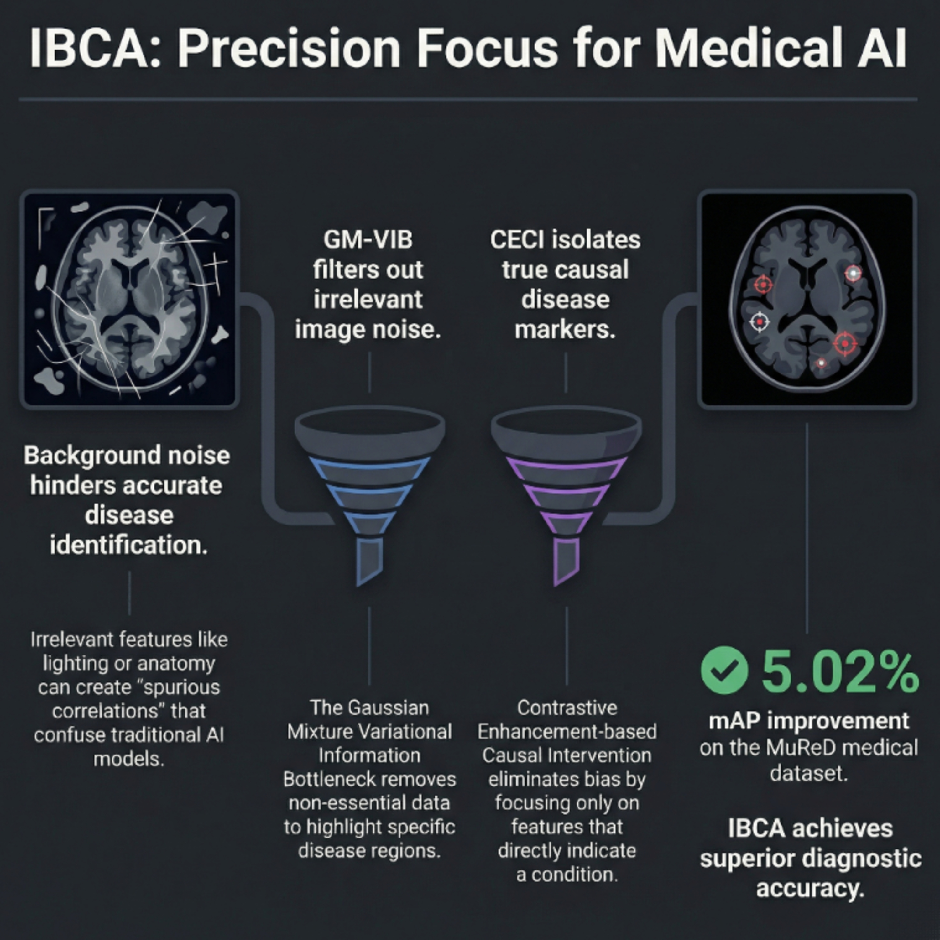 Information Bottleneck-based Causal Attention for Medical Image Recognition