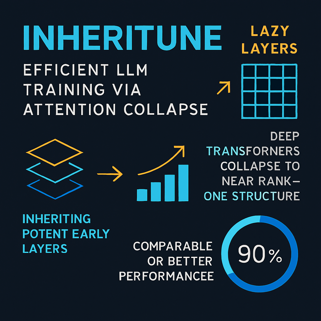 Inheritune: Efficient LLM Training via Attention Collapse