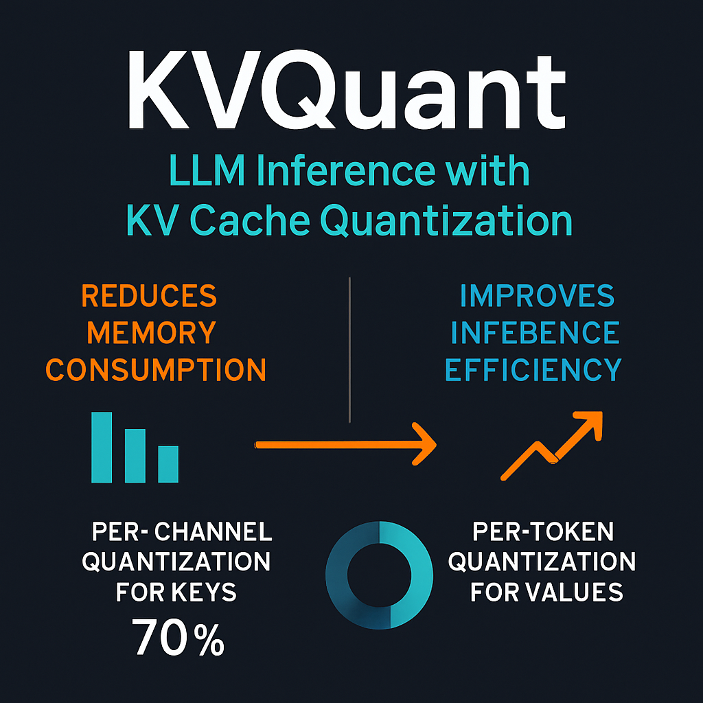 KVQuant: LLM Inference with KV Cache Quantization