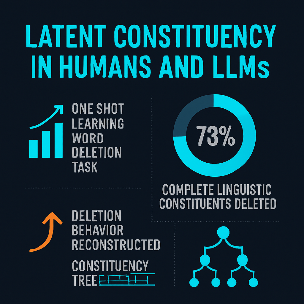 Latent Constituency in Humans and LLMs