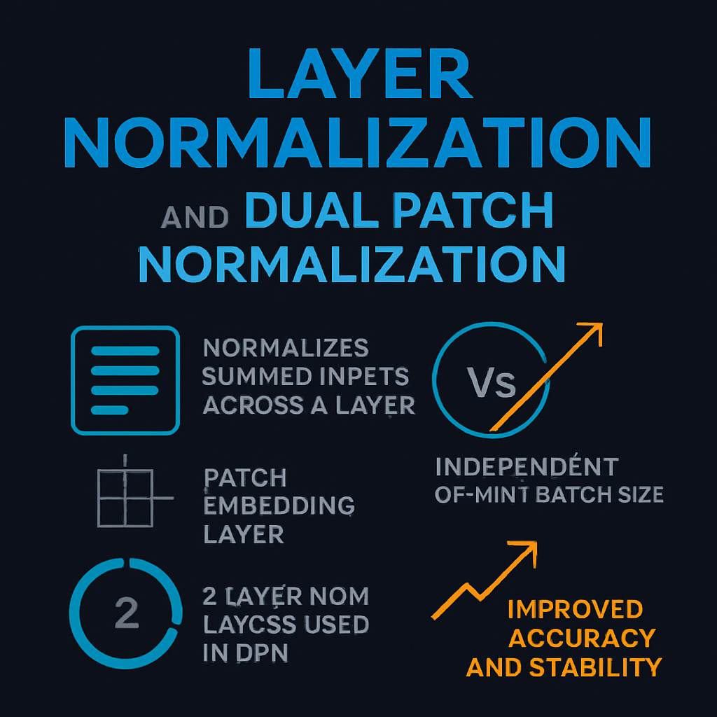 Layer Normalization and Dual Patch Normalization
