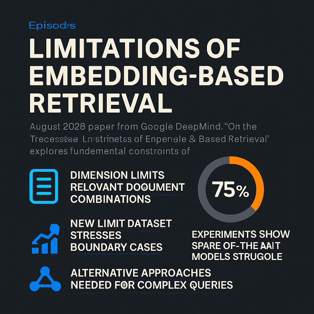 Limitations of Embedding-Based Retrieval
