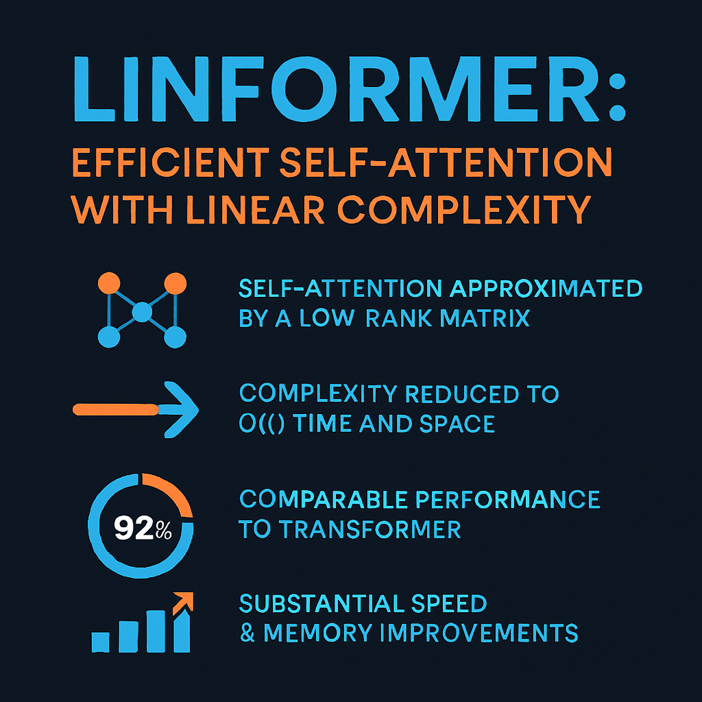 Linformer: Efficient Self-Attention with Linear Complexity