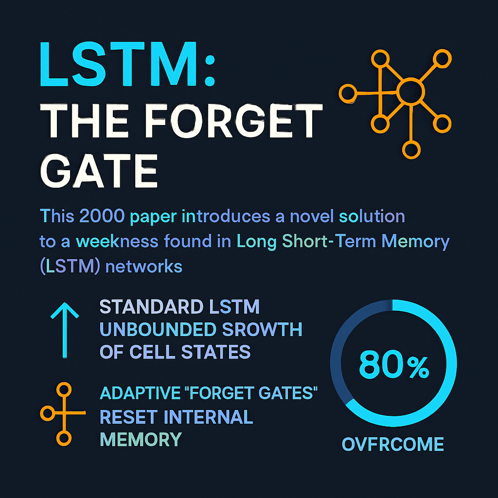 LSTM: the forget gate