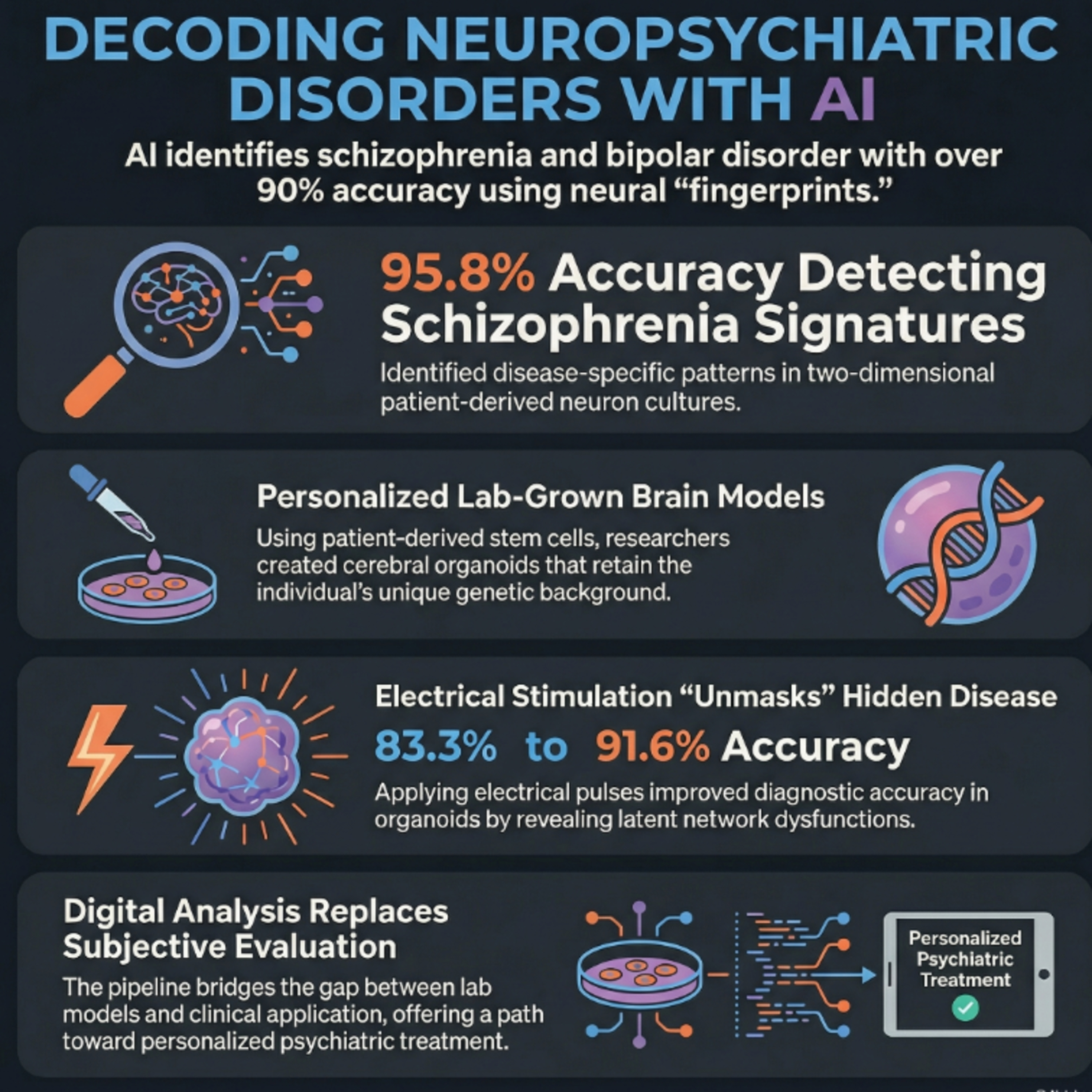 Machine Learning for Electrophysiological Phenotyping of Schizophrenia and Bipolar Disorder