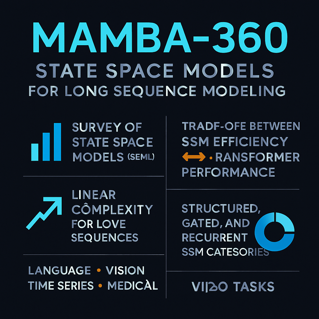 Mamba-360: State Space Models for Long Sequence Modeling