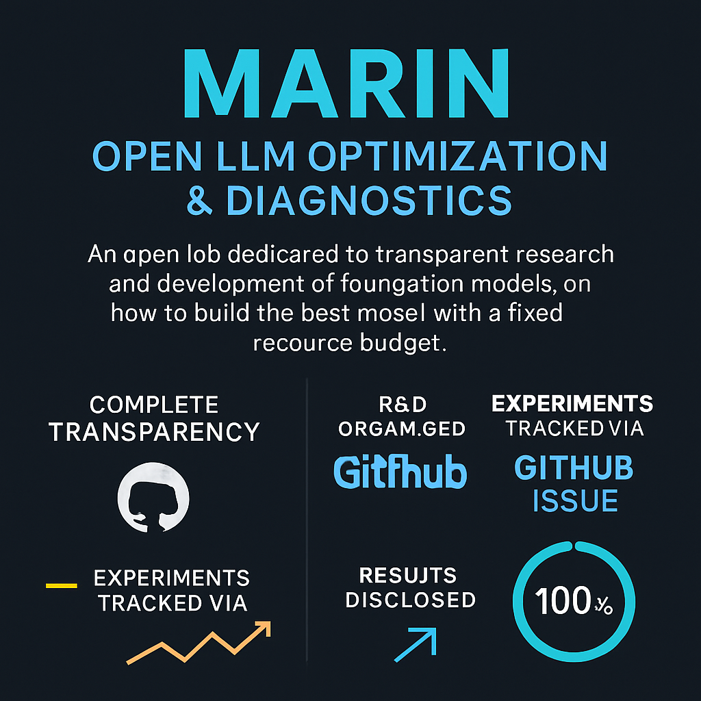 Marin: Open LLM Optimization &amp; Diagnostics