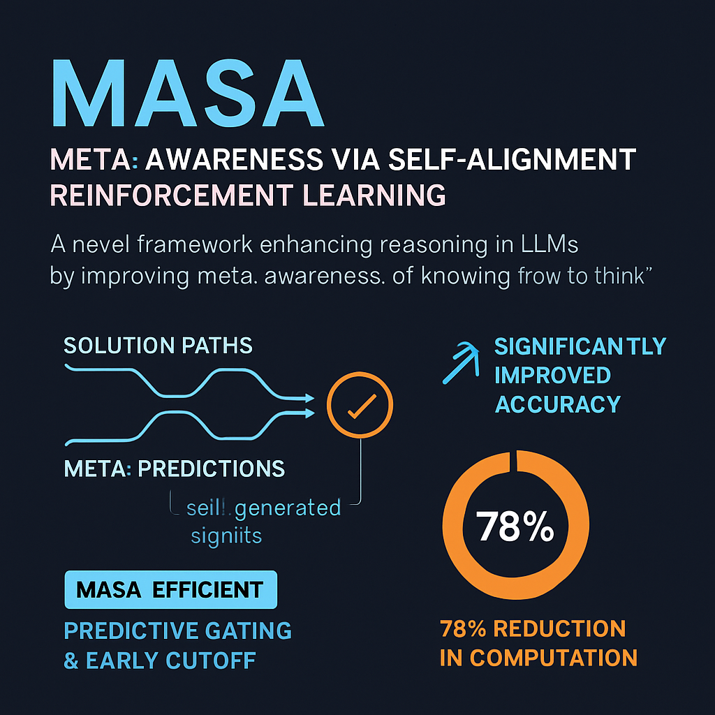 MASA: Meta-Awareness via Self-Alignment Reinforcement Learning
