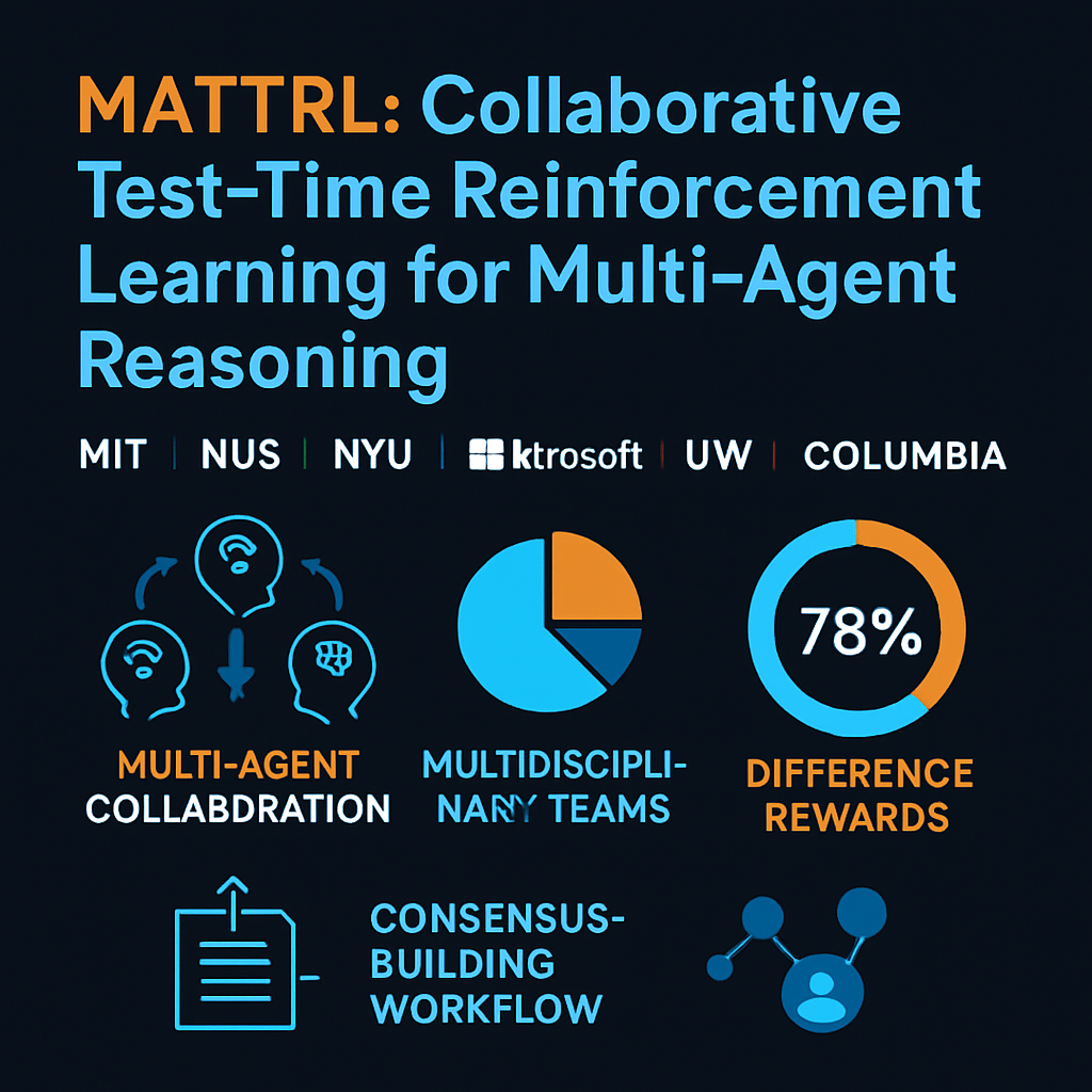 MATTRL: Collaborative Test-Time Reinforcement Learning for Multi-Agent Reasoning