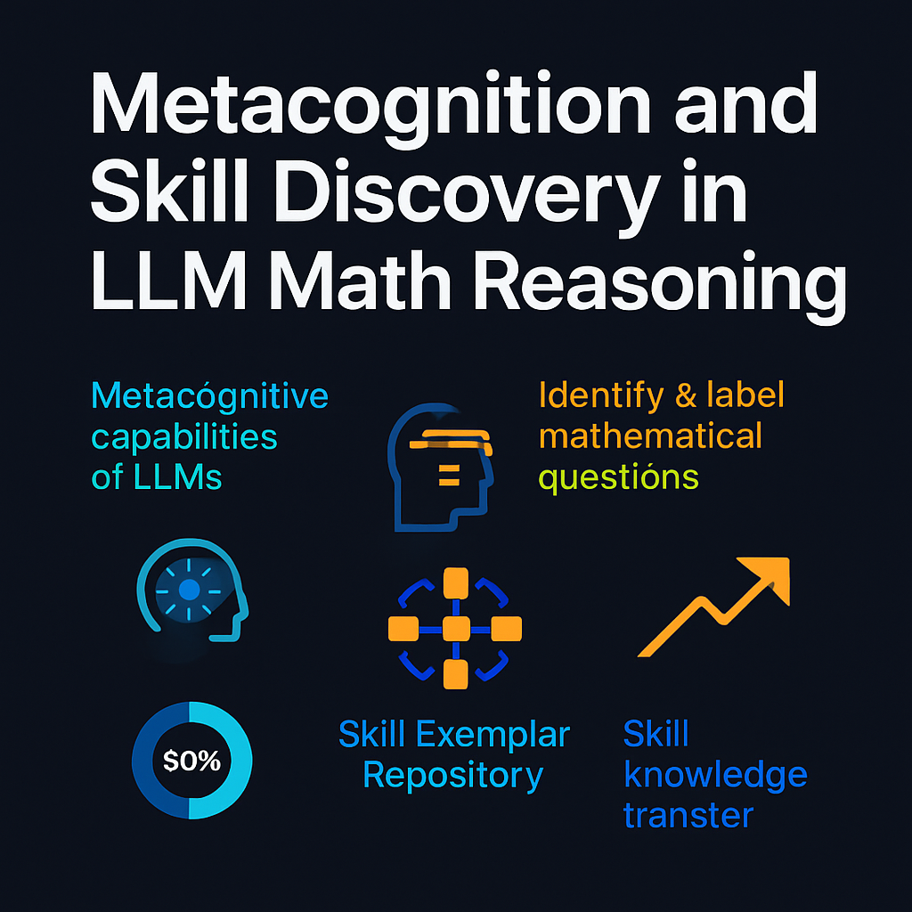 Metacognition and Skill Discovery in LLM Math Reasoning