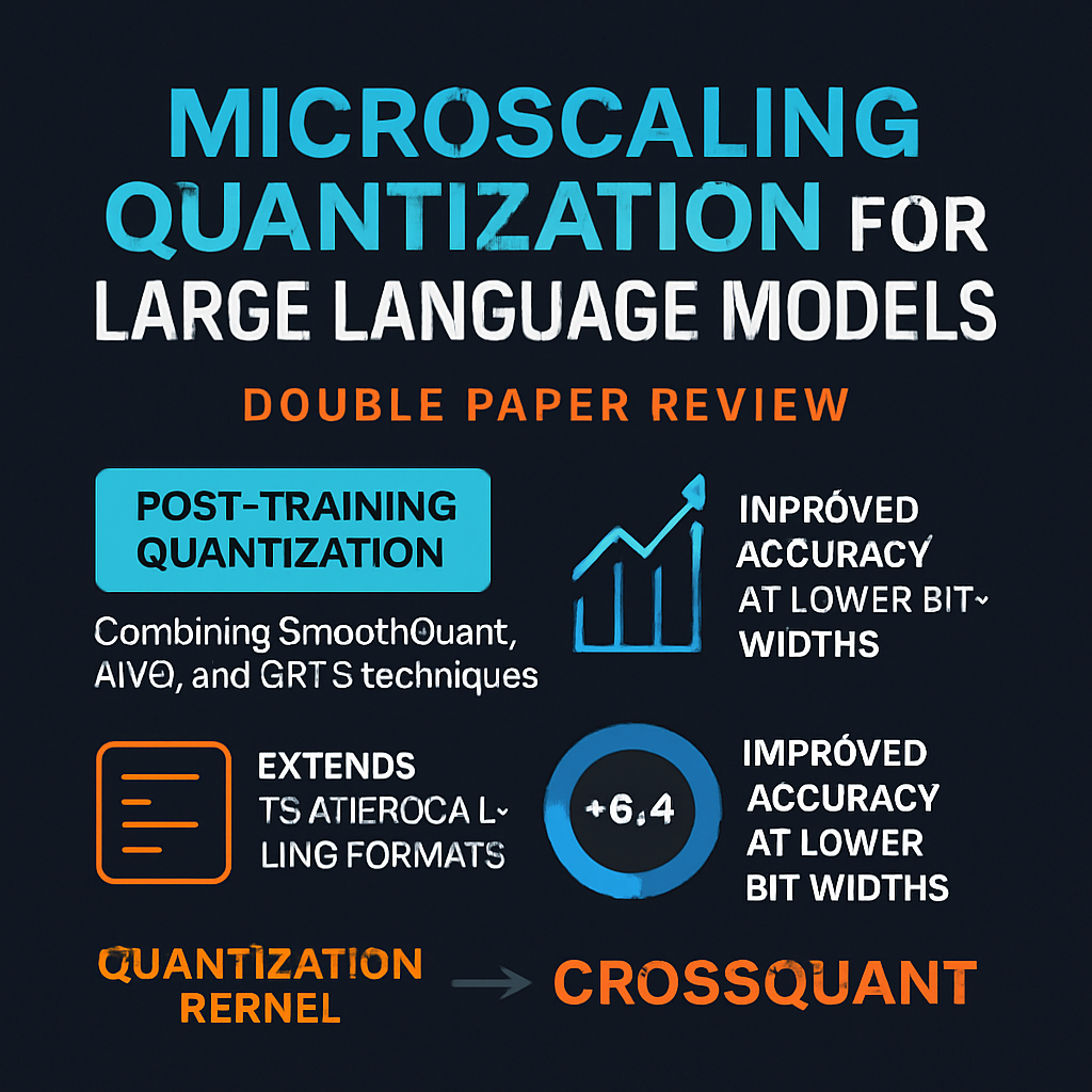 Microscaling Quantization for Large Language Models