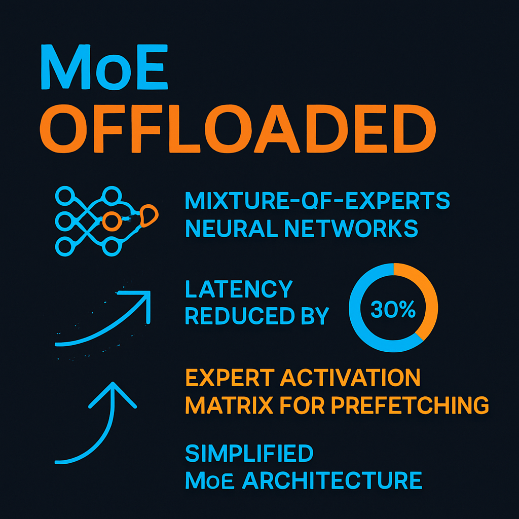 MoE Offloaded