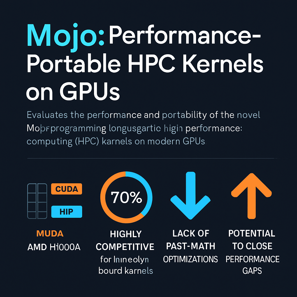 Mojo: Performance-Portable HPC Kernels on GPUs