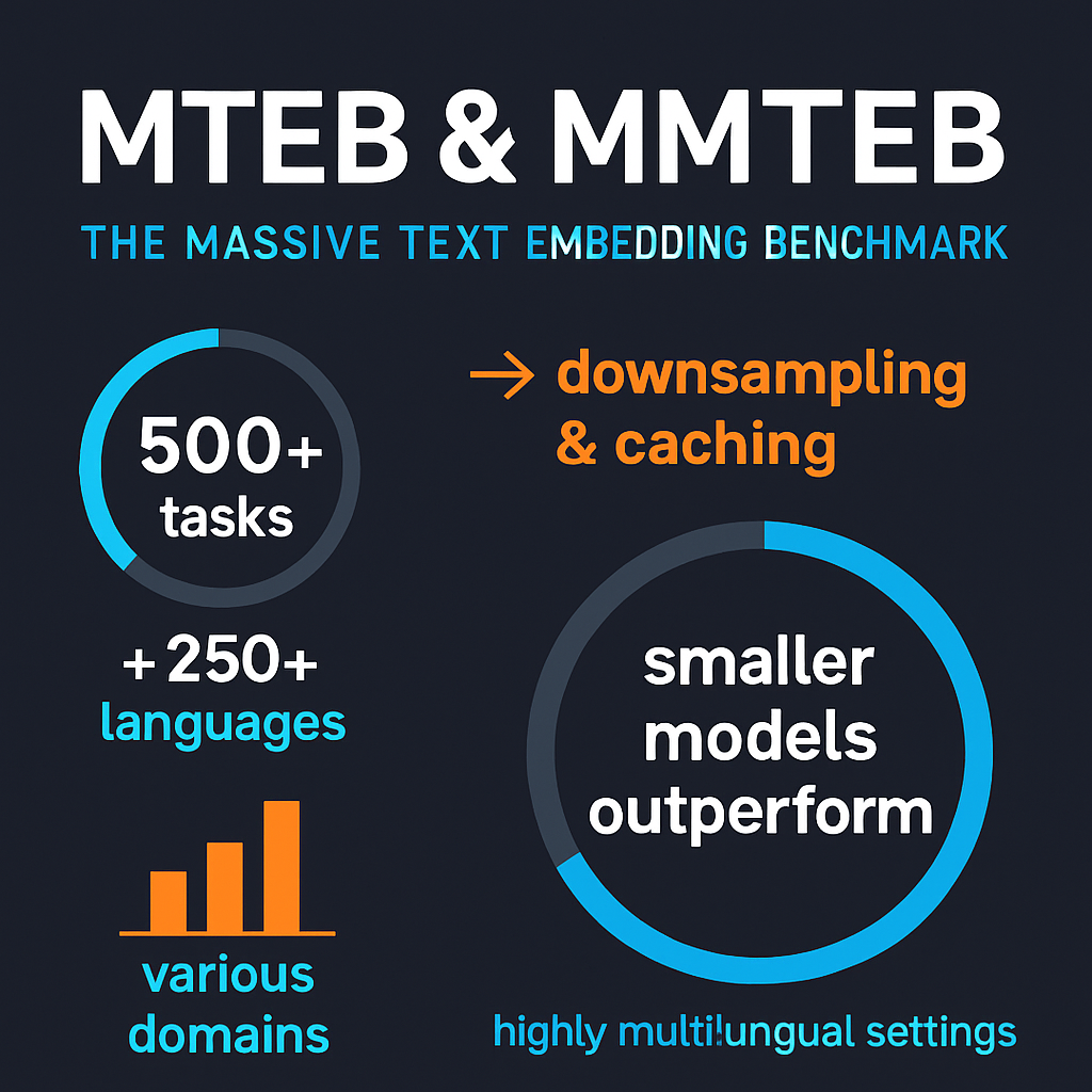 MTEB &amp; MMTEB: The Massive Text Embedding Benchmark