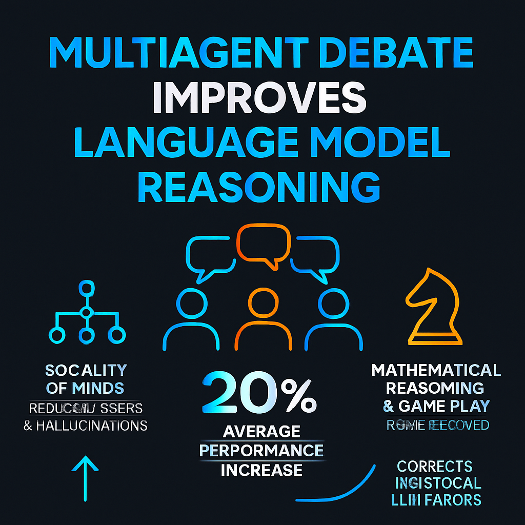 Multiagent Debate Improves Language Model Reasoning