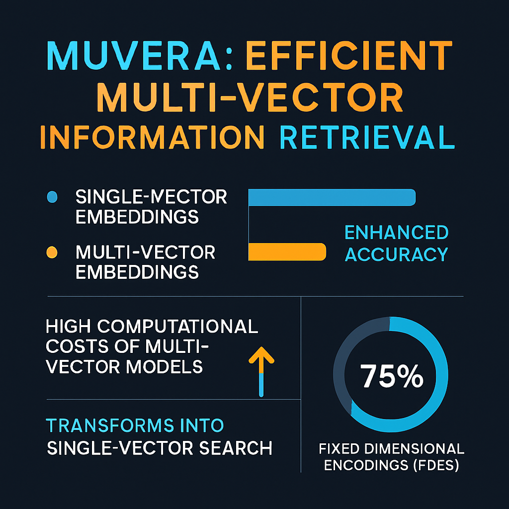 MUVERA: Efficient Multi-Vector Information Retrieval