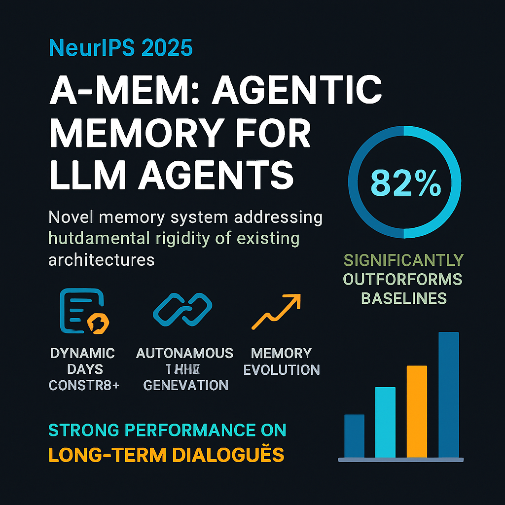 NeurIPS 2025: A-Mem: Agentic Memory for LLM Agents