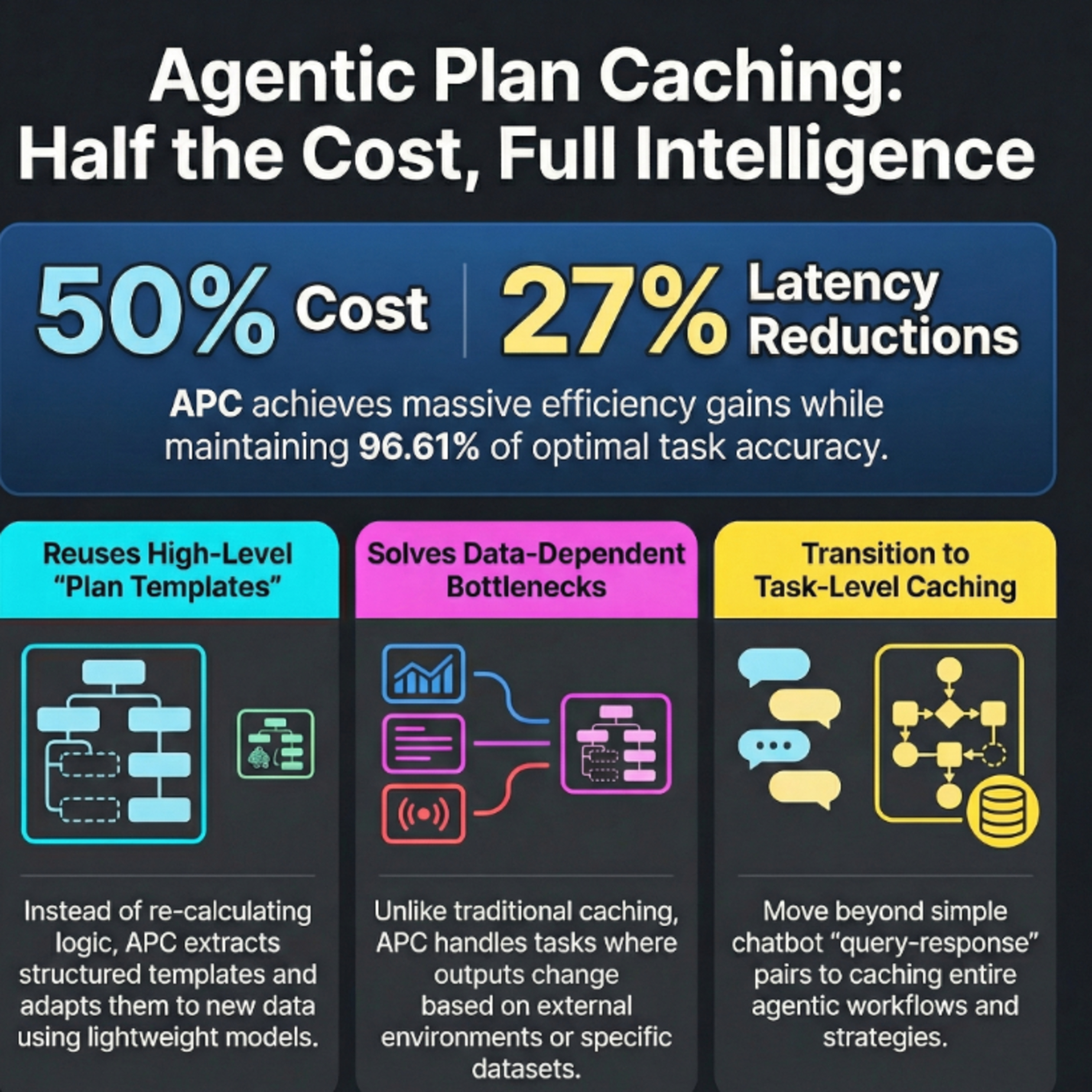 NeurIPS 2025: Agentic Plan Caching: Test-Time Memory for Fast and Cost-Efficient LLM Agents