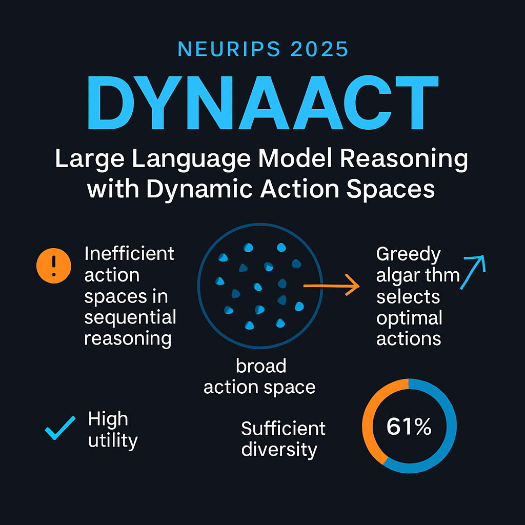NeurIPS 2025: DYNAACT: Large Language Model Reasoning with Dynamic Action Spaces