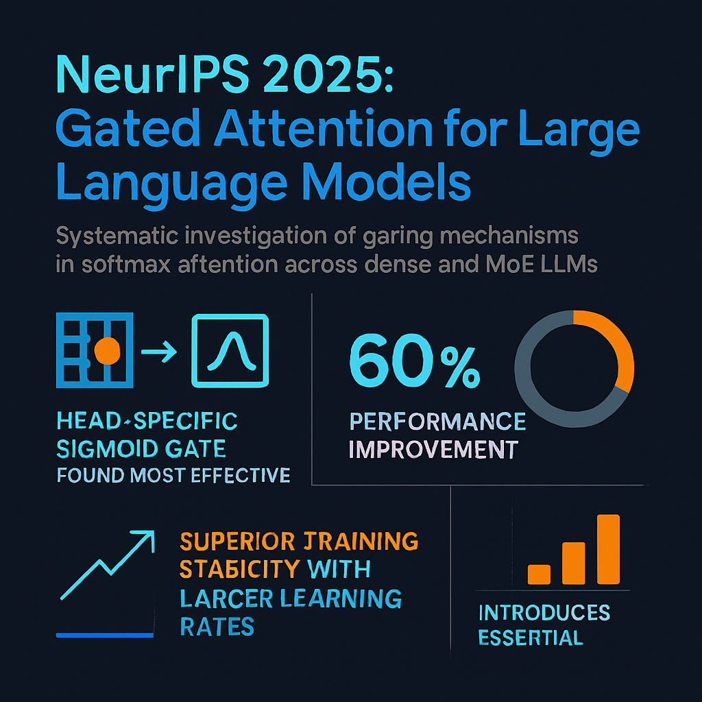 NeurIPS 2025: Gated Attention for Large Language Models: Non-linearity, Sparsity, and Attention-Sink-Free